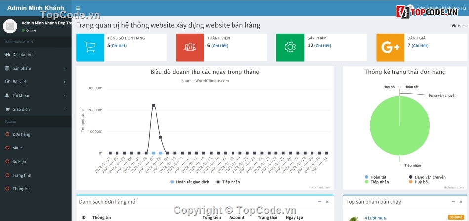 Website bán thực phẩm,Code PHP Web bán hàng,Code Web ẩm thực,Website bán hàng thương mại